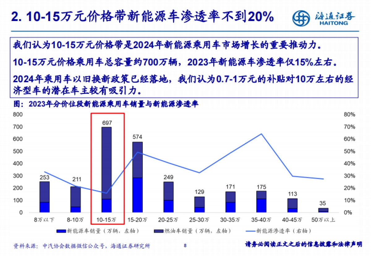 零跑汽车研究报告：厚积薄发，轻资产出海加速推进_第8页