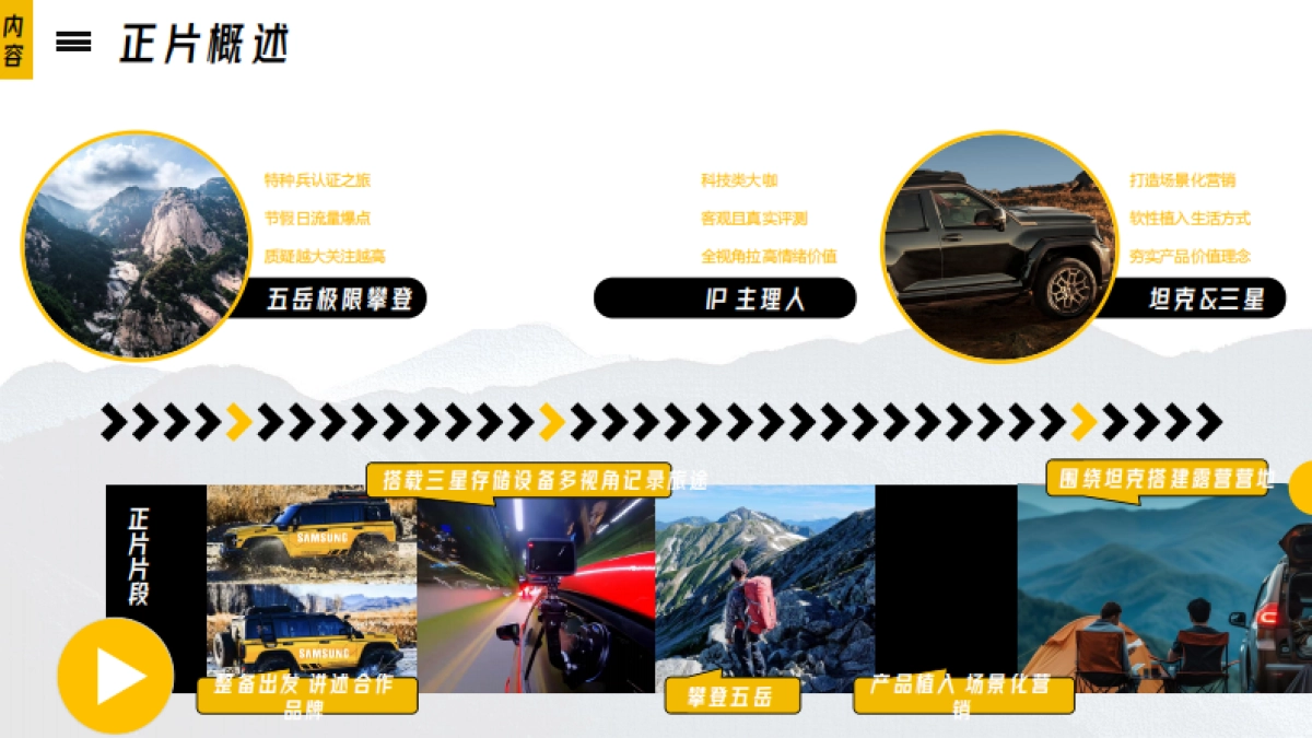 汽车品牌 SUV车型营销推广规划【汽车】【新车型推广】_第9页