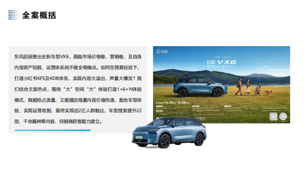 汽车品牌新车型上市小红书营销【汽车】【种草营销】_第2页