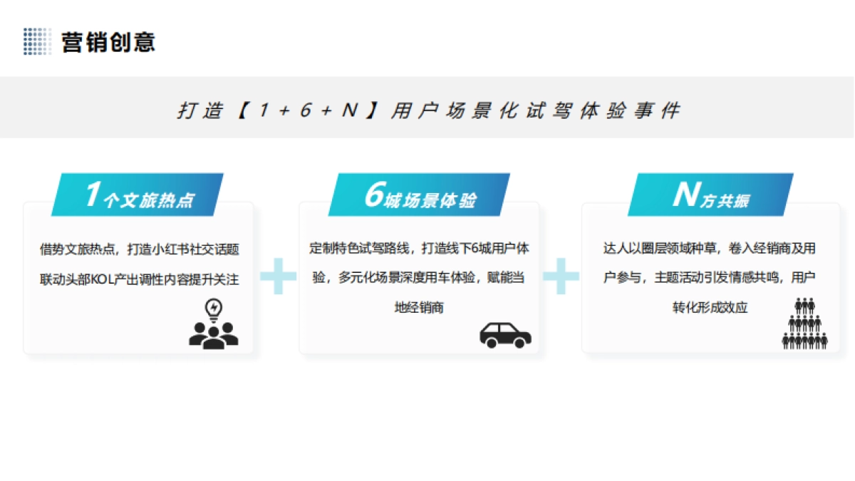 汽车品牌新车型上市小红书营销【汽车】【种草营销】_第6页