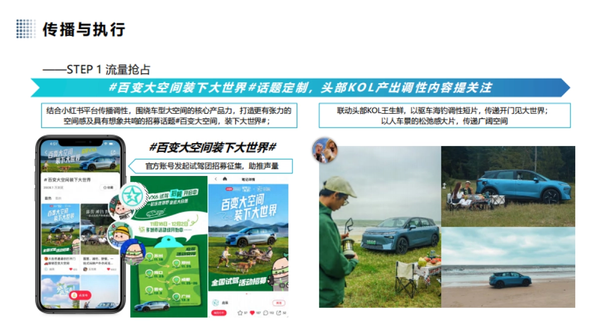 汽车品牌新车型上市小红书营销【汽车】【种草营销】_第7页