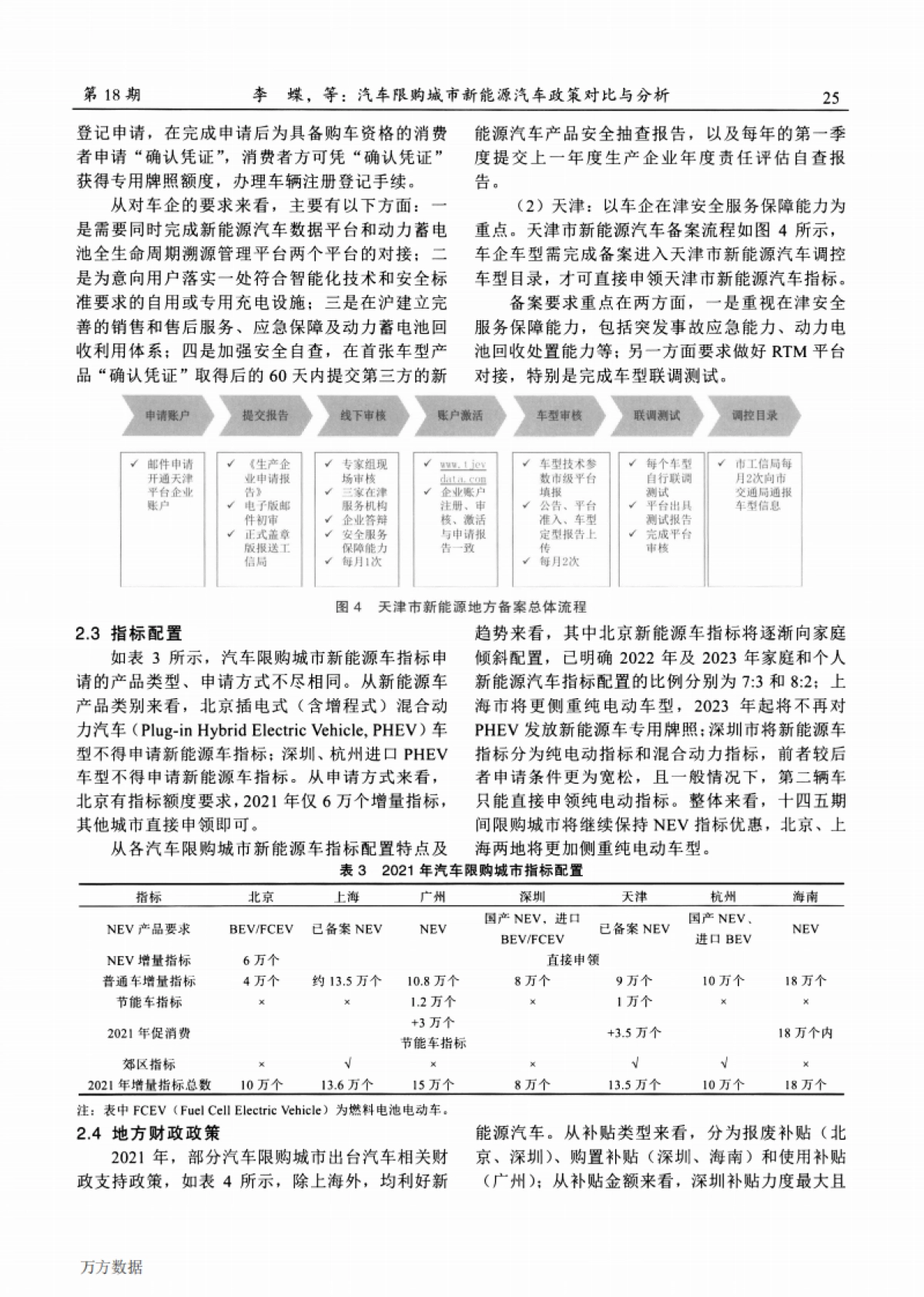汽车限购城市新能源汽车政策对比与分析_第4页