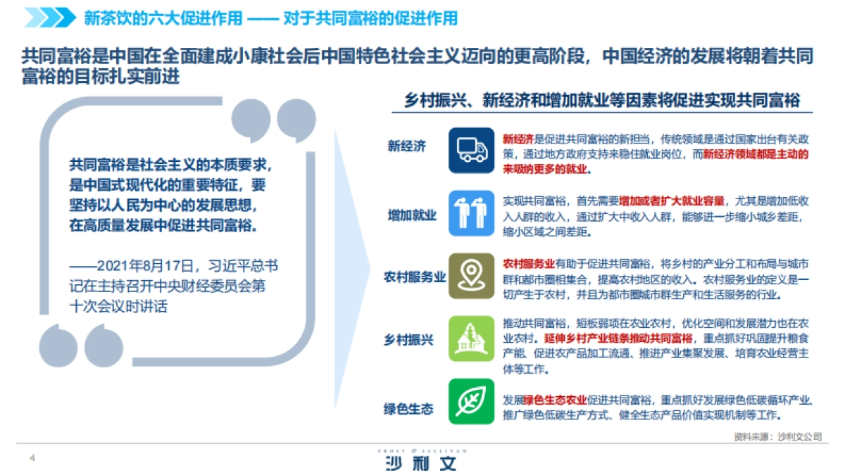 沙利文：中国新茶饮供应链白皮书_第4页