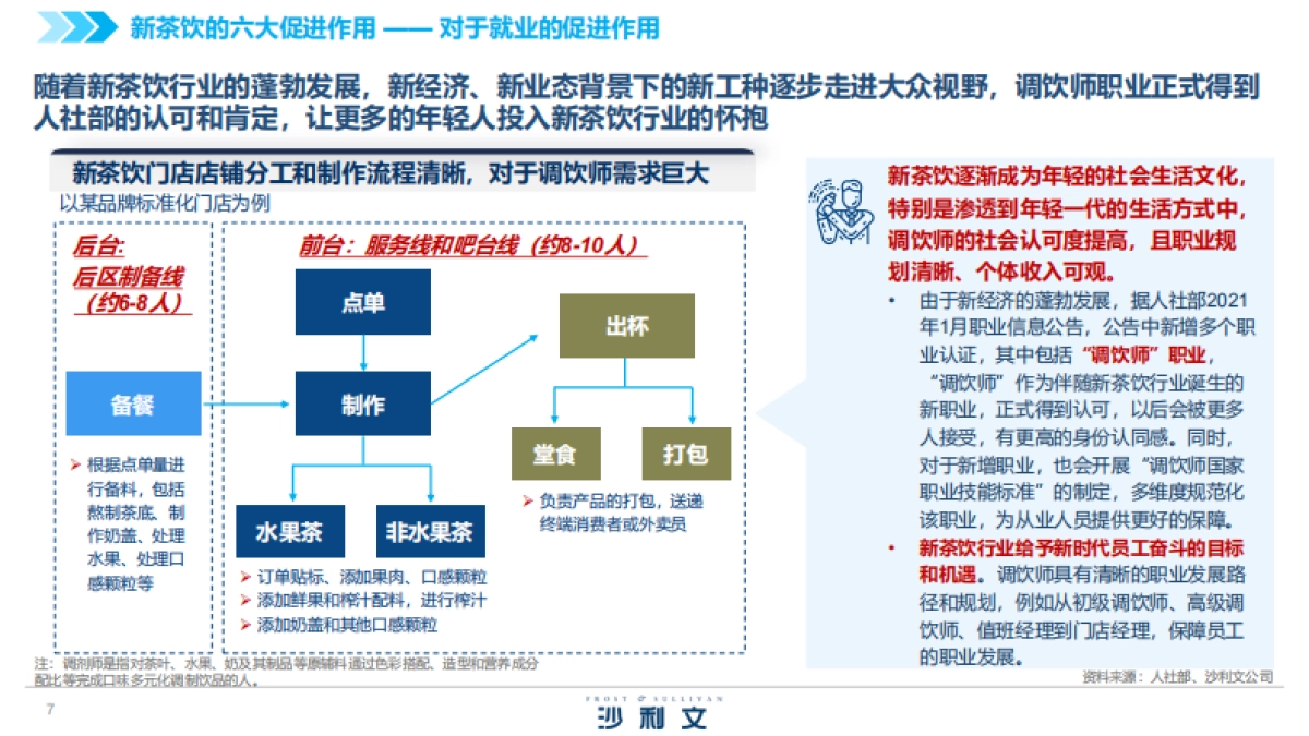 沙利文：中国新茶饮供应链白皮书_第7页
