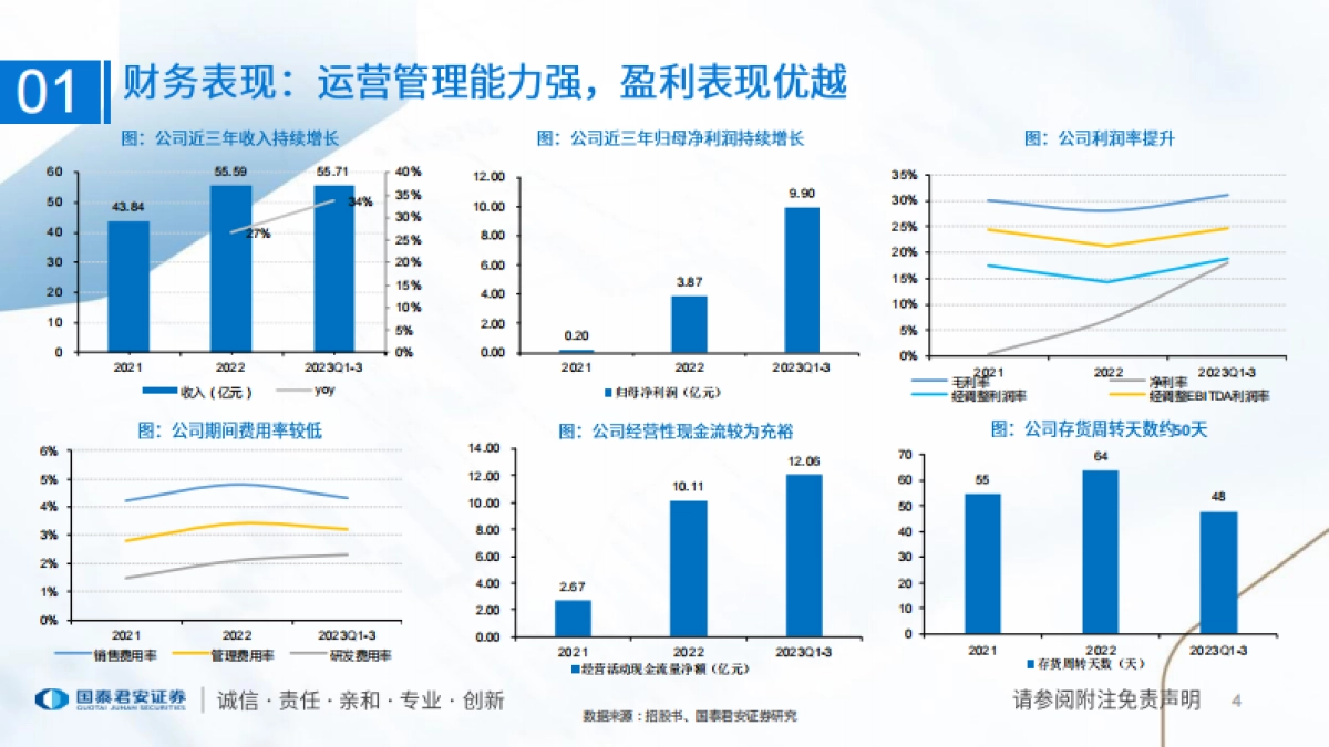 食品饮料行业一文读懂古茗控股招股书：大众现制茶饮龙头，供应链与研发筑壁垒_第4页