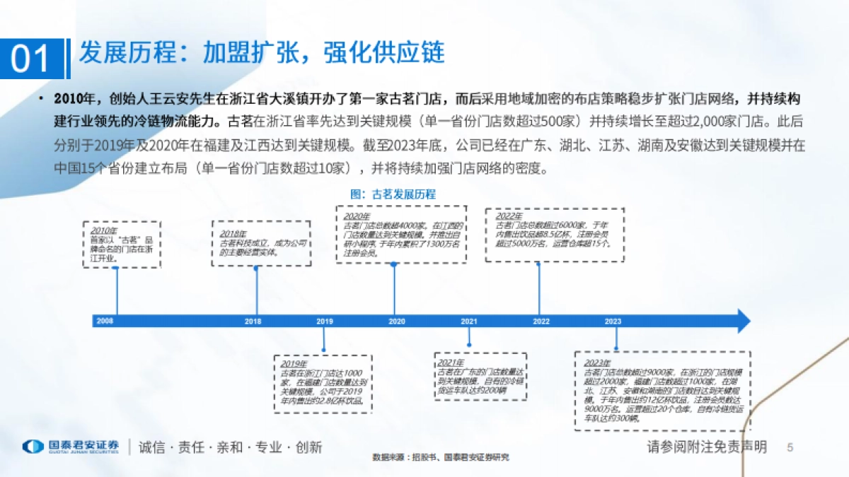 食品饮料行业一文读懂古茗控股招股书：大众现制茶饮龙头，供应链与研发筑壁垒_第5页