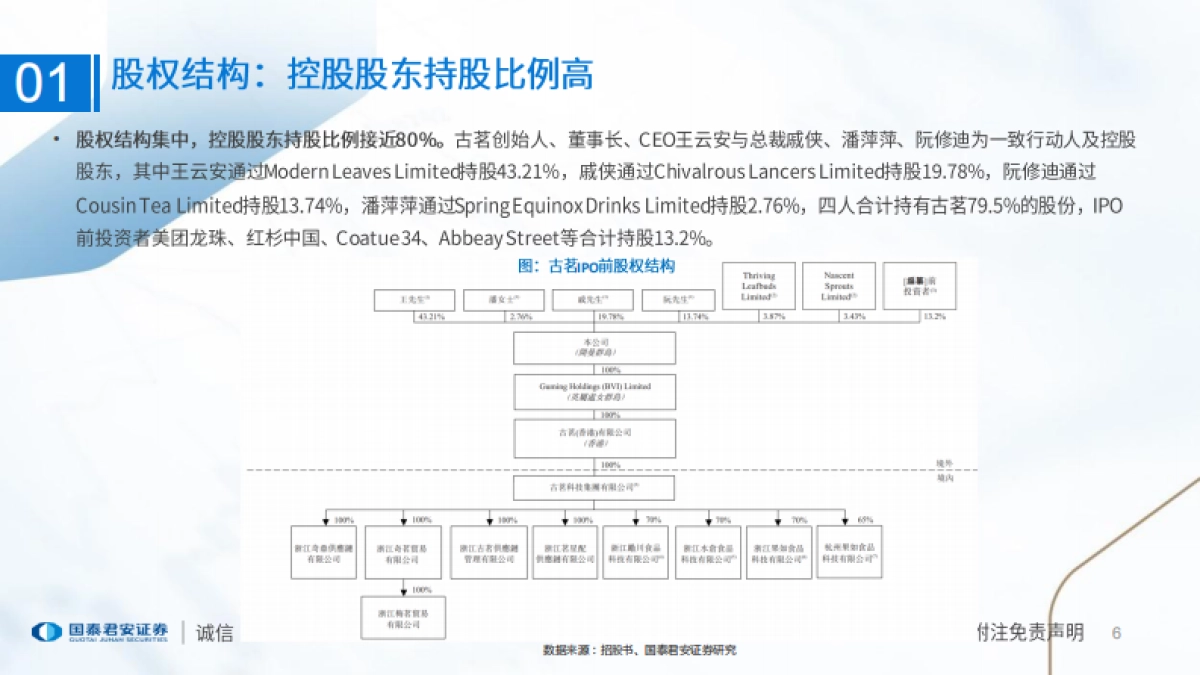 食品饮料行业一文读懂古茗控股招股书：大众现制茶饮龙头，供应链与研发筑壁垒_第6页
