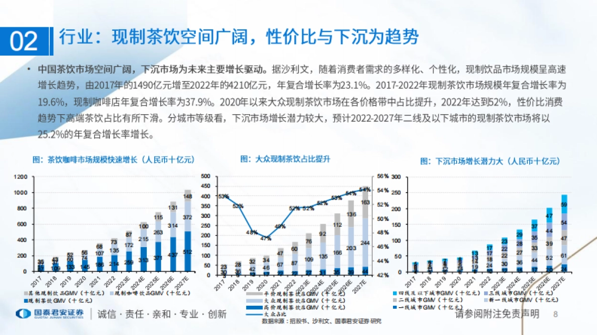食品饮料行业一文读懂古茗控股招股书：大众现制茶饮龙头，供应链与研发筑壁垒_第8页