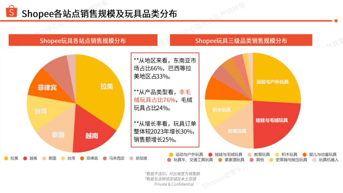 塑料玩具商机指南报告(2024-2025年)-Shopee_第4页