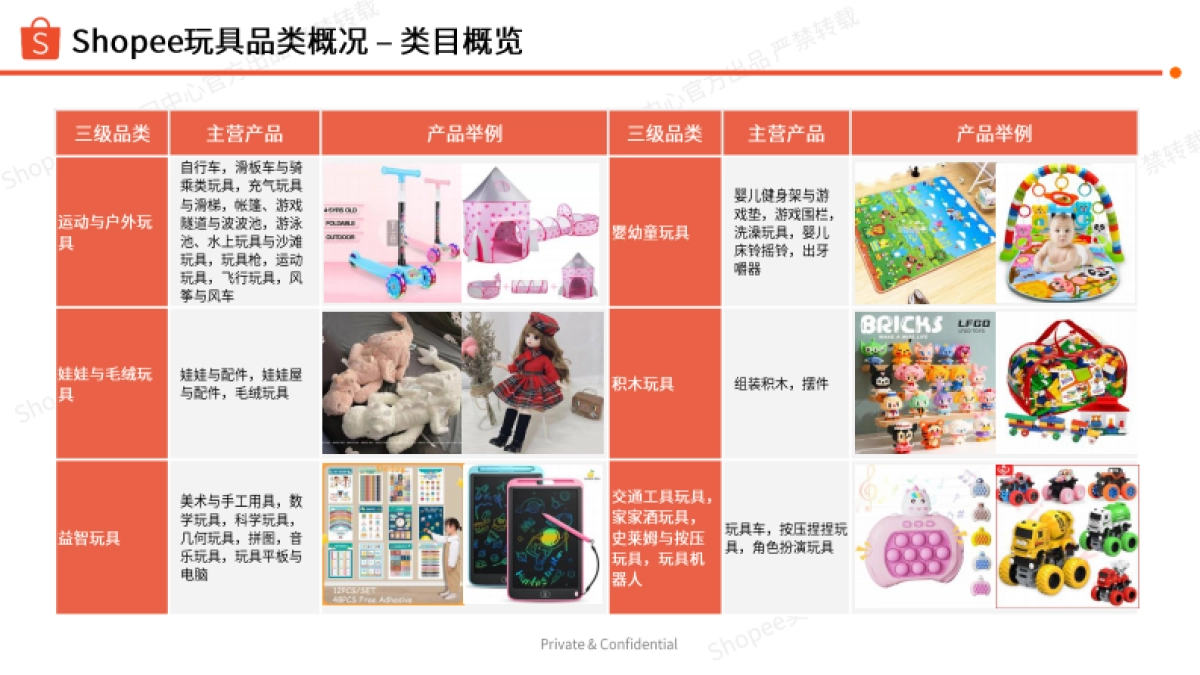 塑料玩具商机指南报告(2024-2025年)-Shopee_第6页