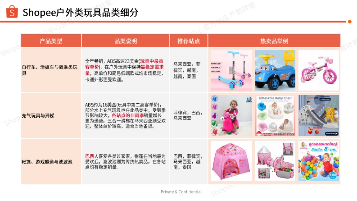 塑料玩具商机指南报告(2024-2025年)-Shopee_第7页