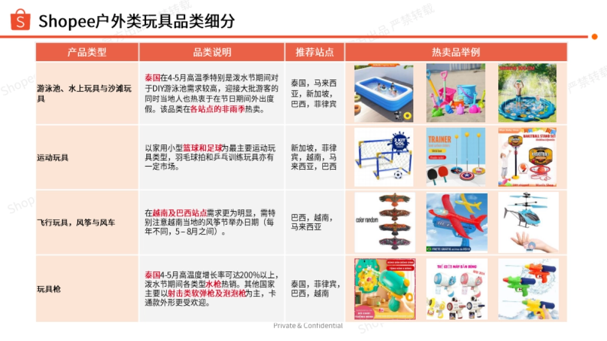 塑料玩具商机指南报告(2024-2025年)-Shopee_第8页