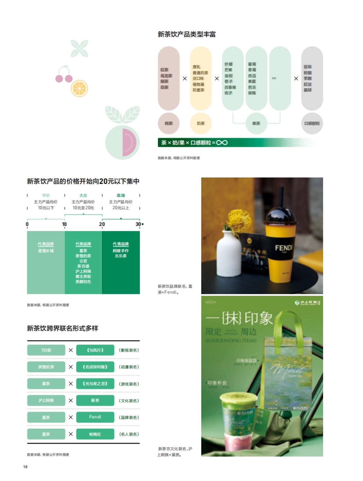 鲜活饮品&第1财经：2024中国新茶饮供应链白皮书_第10页