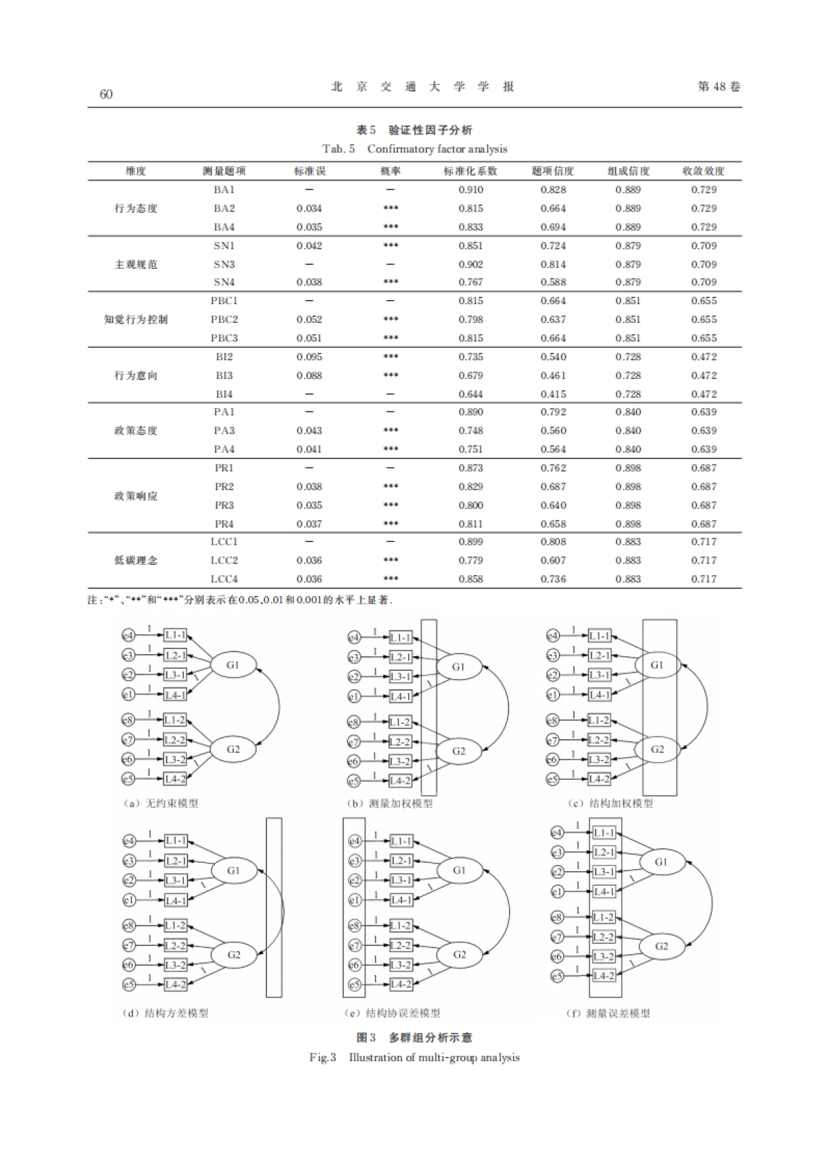 新能源汽车政策下居民出行意向多群组分析_第6页