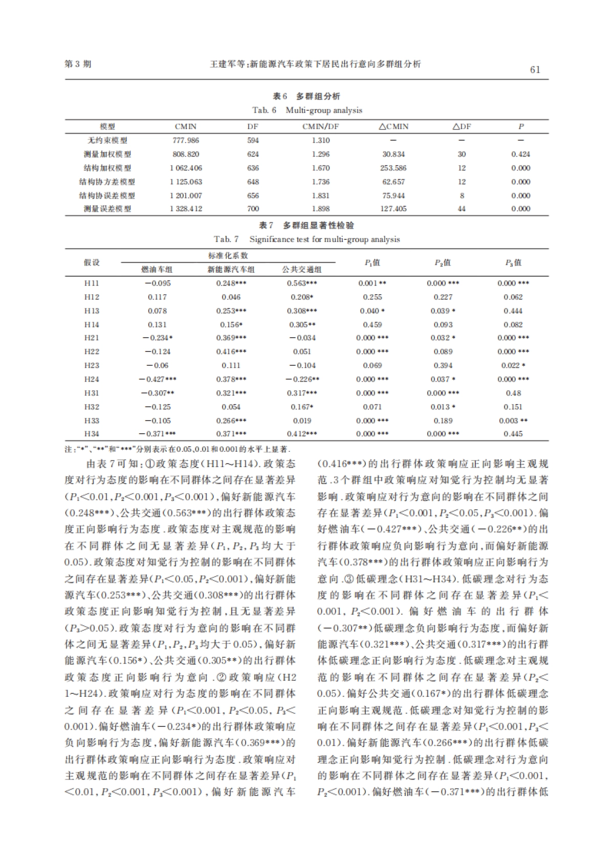 新能源汽车政策下居民出行意向多群组分析_第7页