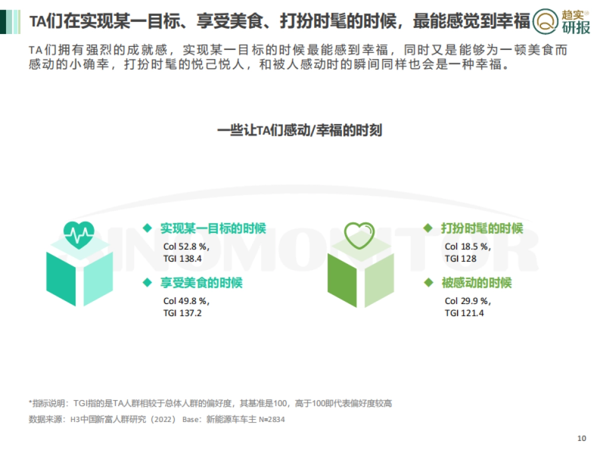 新新势力登场——零跑汽车的用户与企业观察_第10页