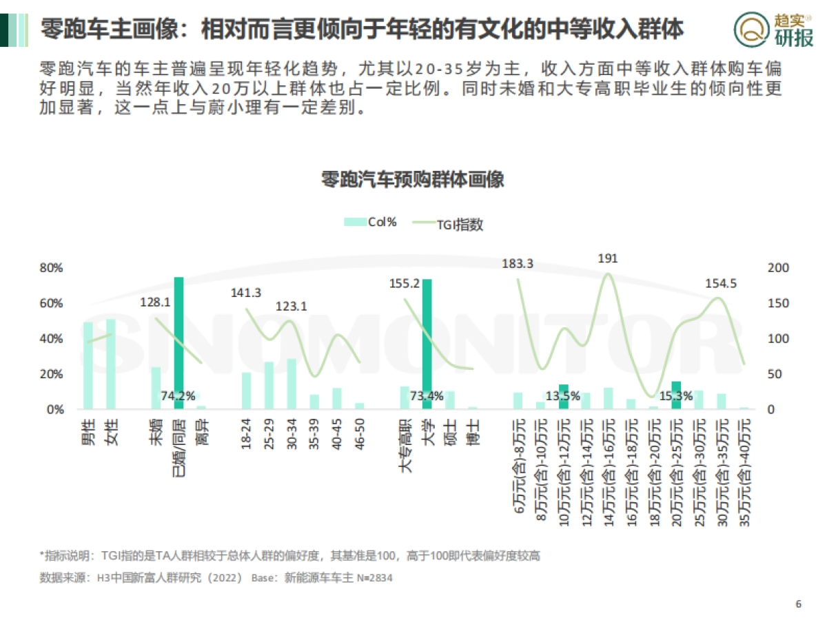 新新势力登场——零跑汽车的用户与企业观察_第6页