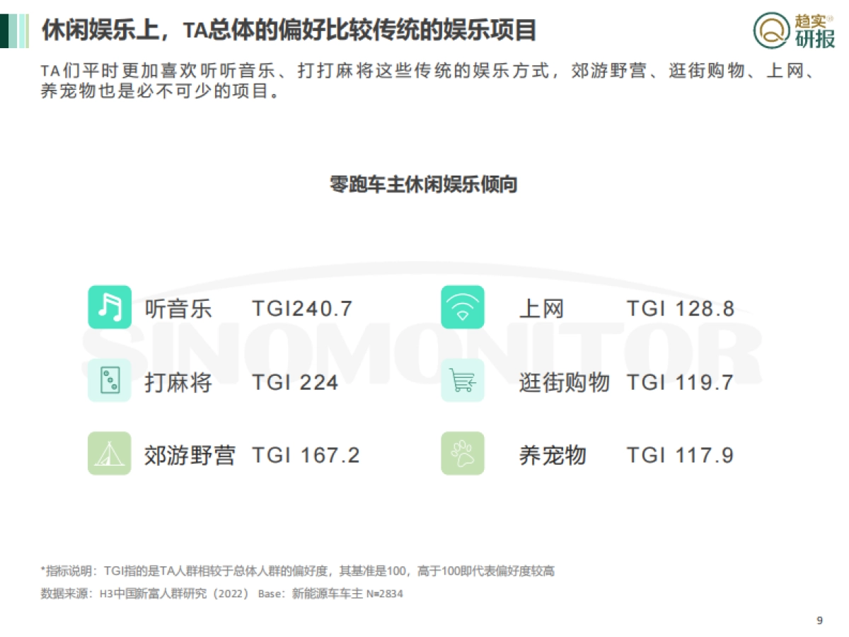 新新势力登场——零跑汽车的用户与企业观察_第9页