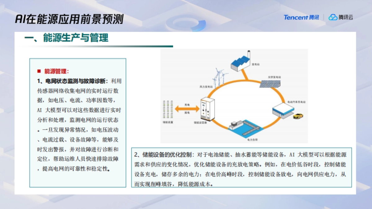 以DeepSeek为代表的AI在能源行业的应用前景预测-腾讯_第10页