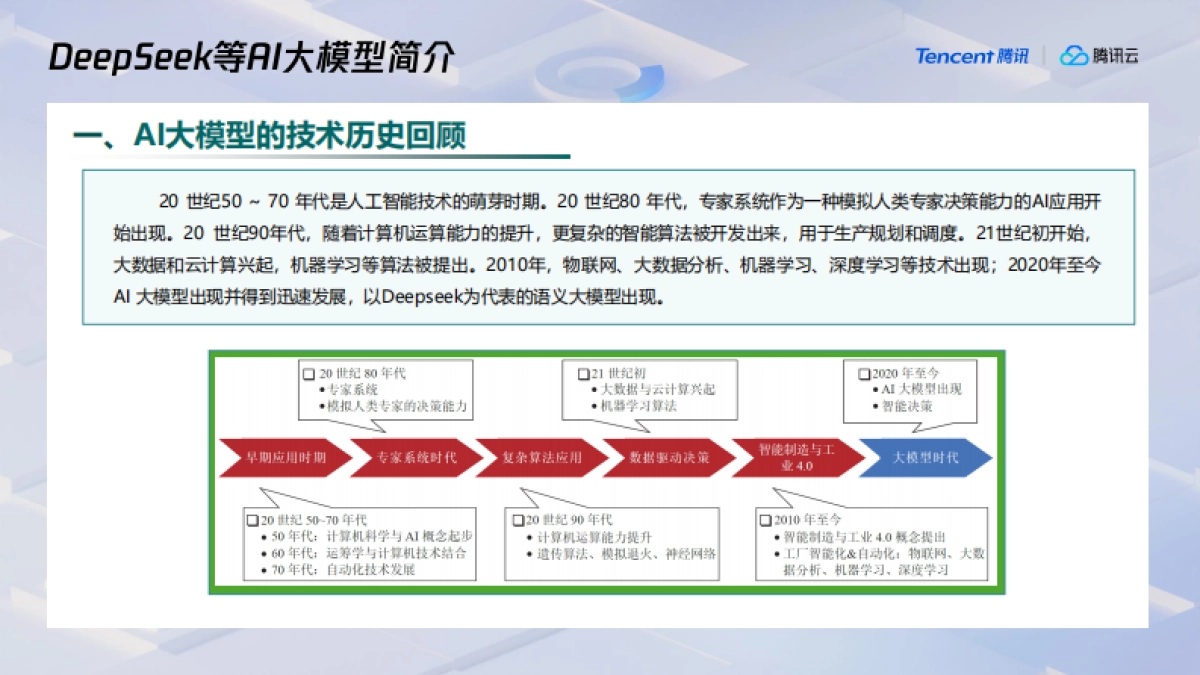 以DeepSeek为代表的AI在能源行业的应用前景预测-腾讯_第4页