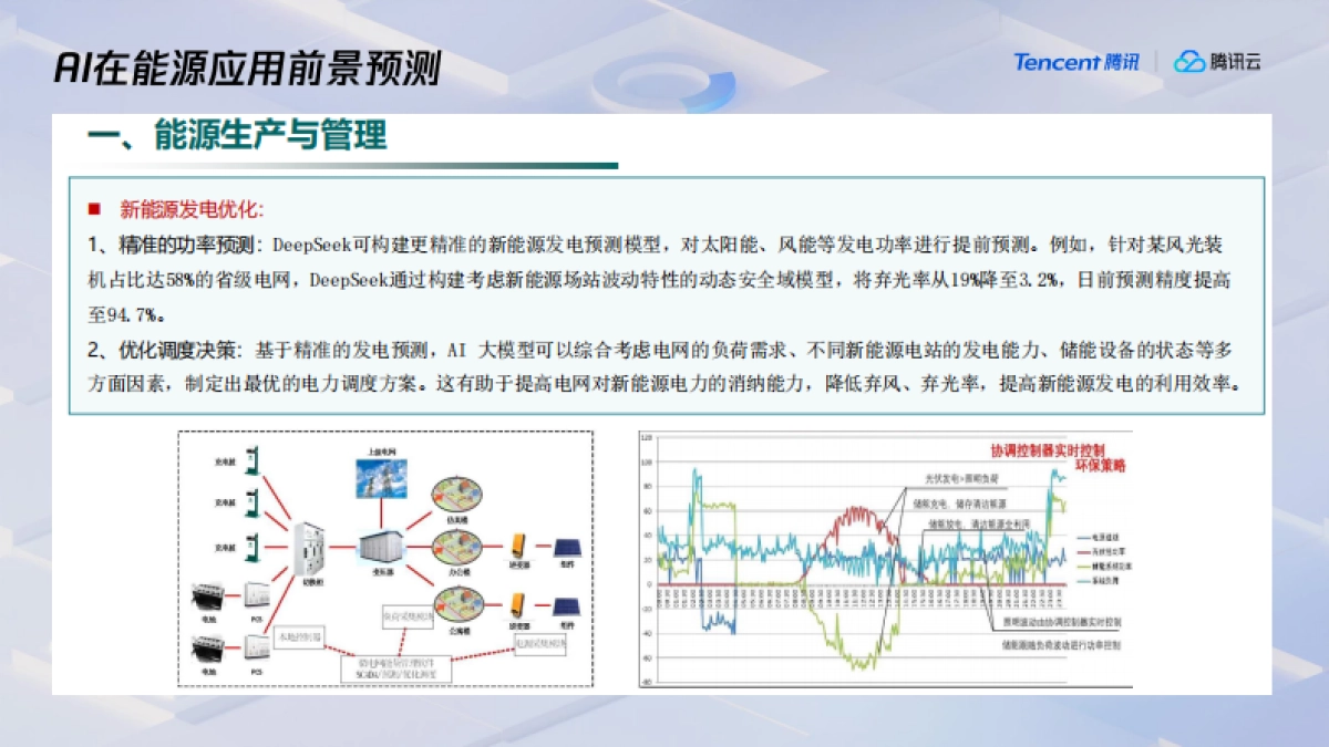 以DeepSeek为代表的AI在能源行业的应用前景预测-腾讯_第9页