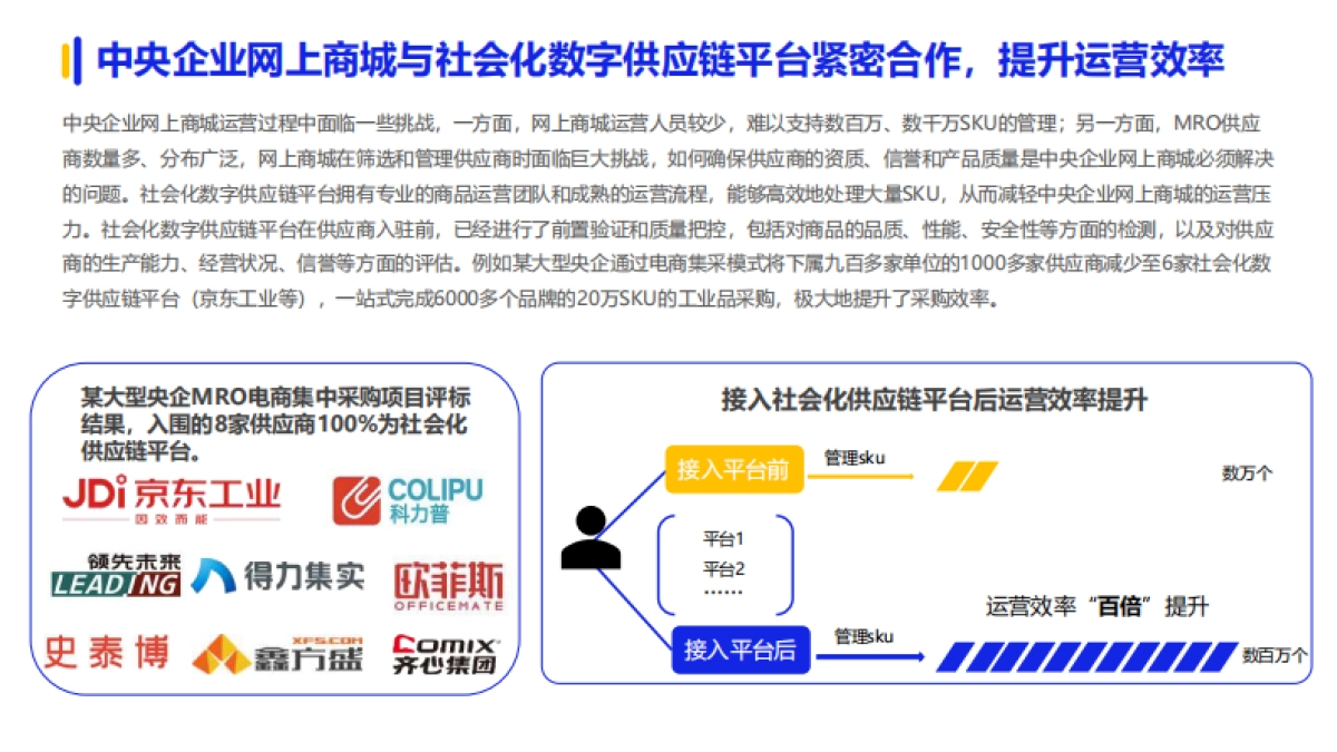 亿邦智库-2024数字化采购发展报告_第10页