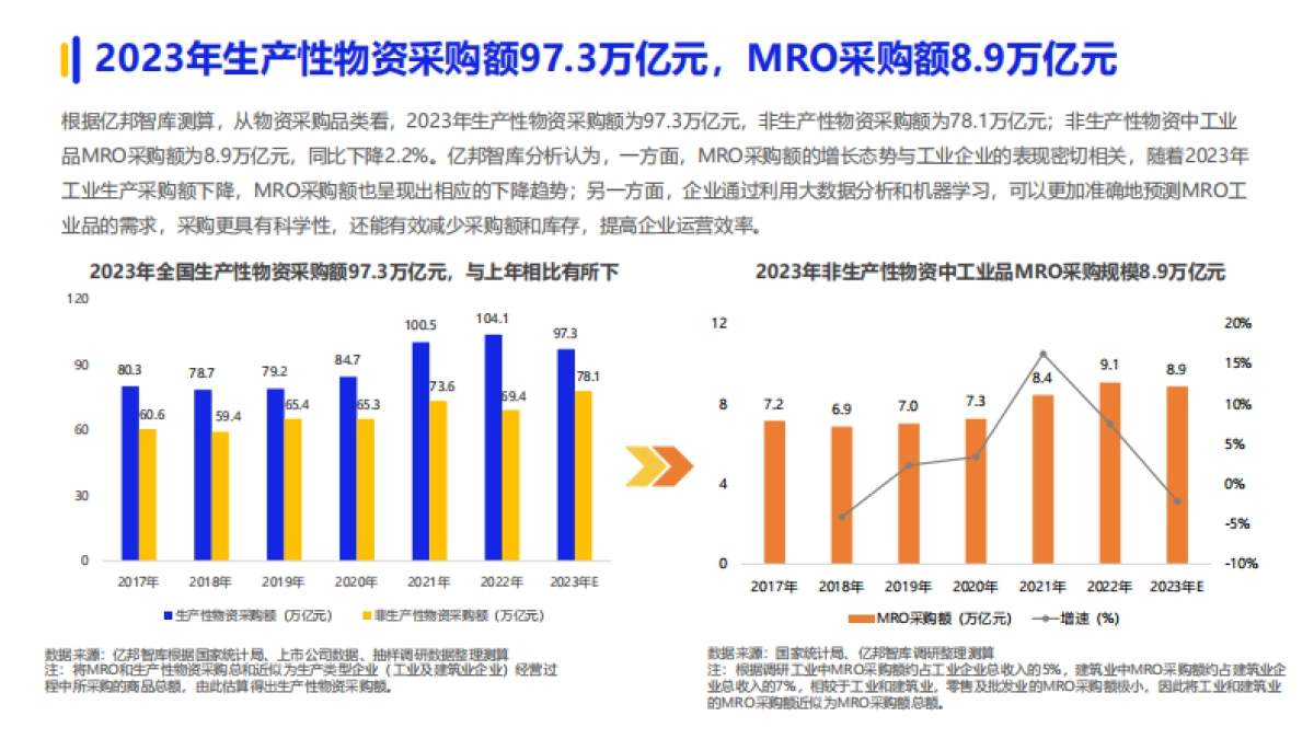 亿邦智库-2024数字化采购发展报告_第5页