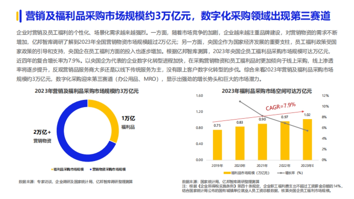 亿邦智库-2024数字化采购发展报告_第7页