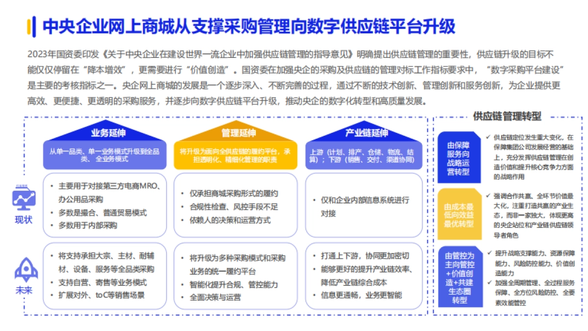 亿邦智库-2024数字化采购发展报告_第9页