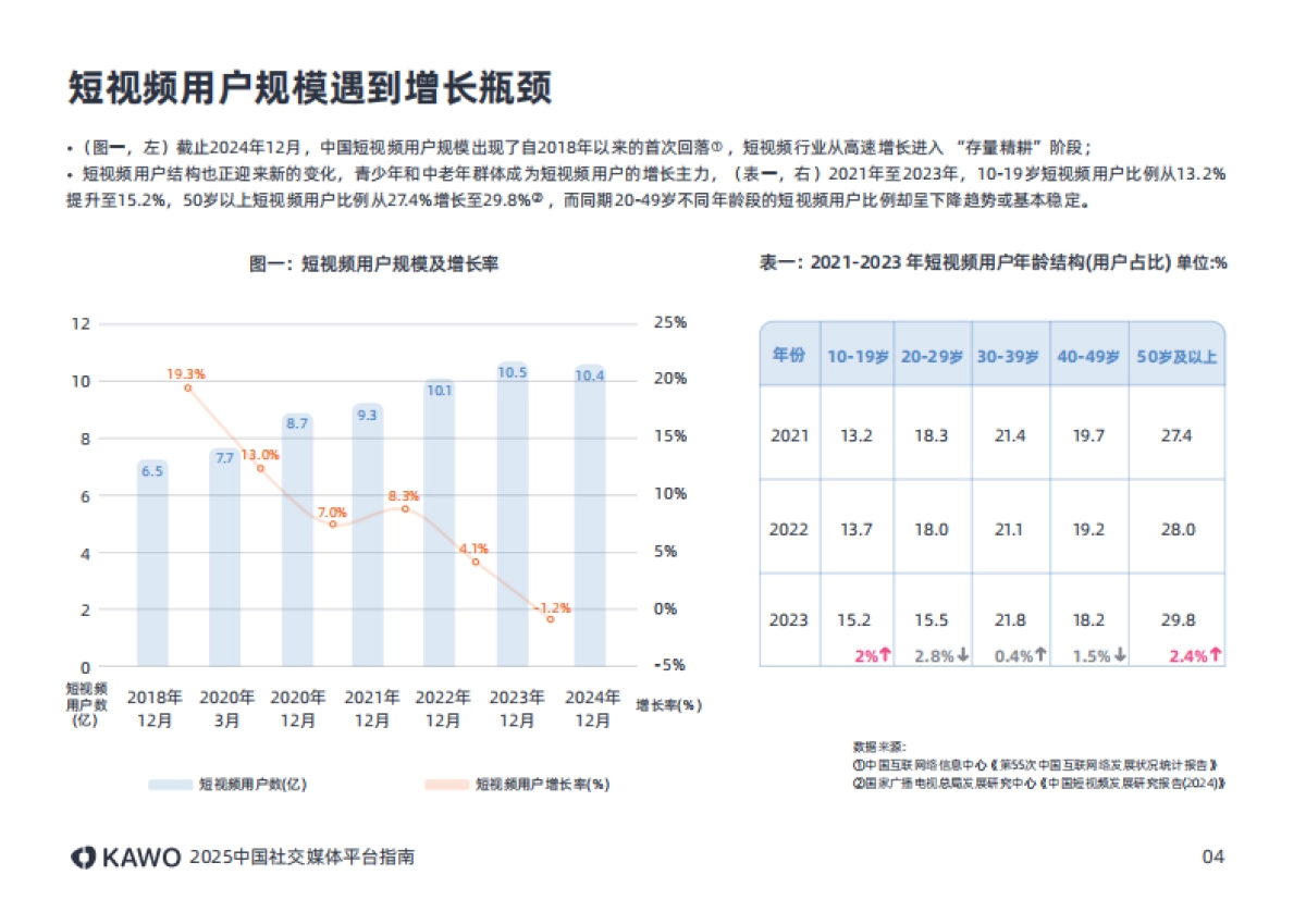 2025年中国社交媒体平台指南报告_第8页