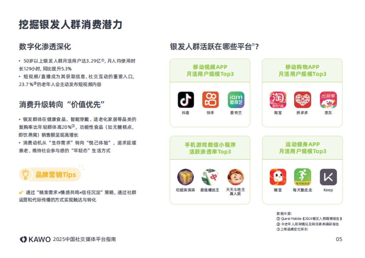 2025年中国社交媒体平台指南报告_第9页