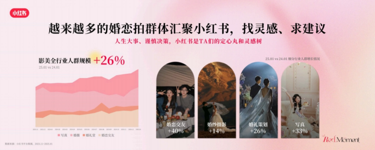 2025小红书商业影像婚美行业峰会_第4页