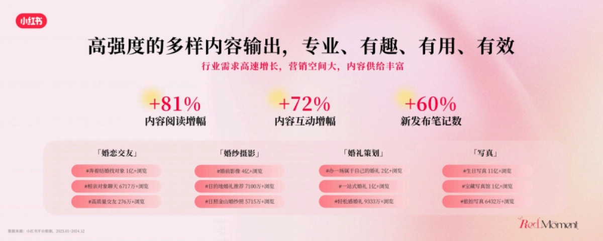 2025小红书商业影像婚美行业峰会_第5页