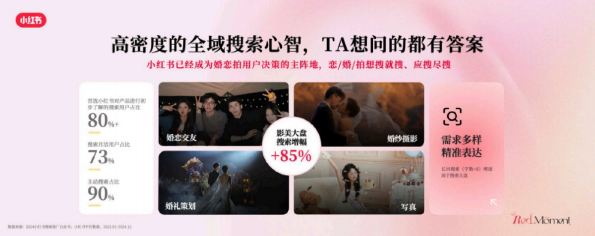 2025小红书商业影像婚美行业峰会_第6页