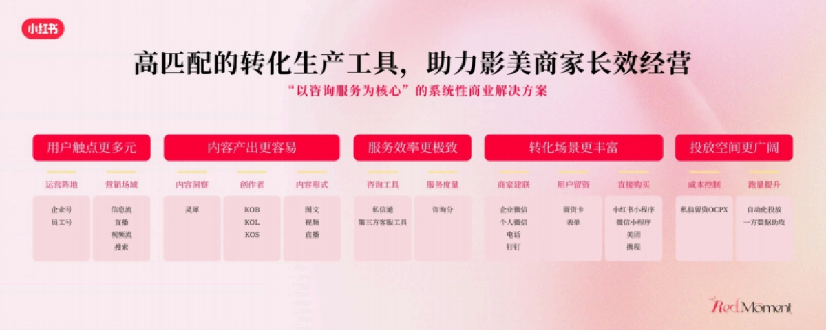 2025小红书商业影像婚美行业峰会_第9页