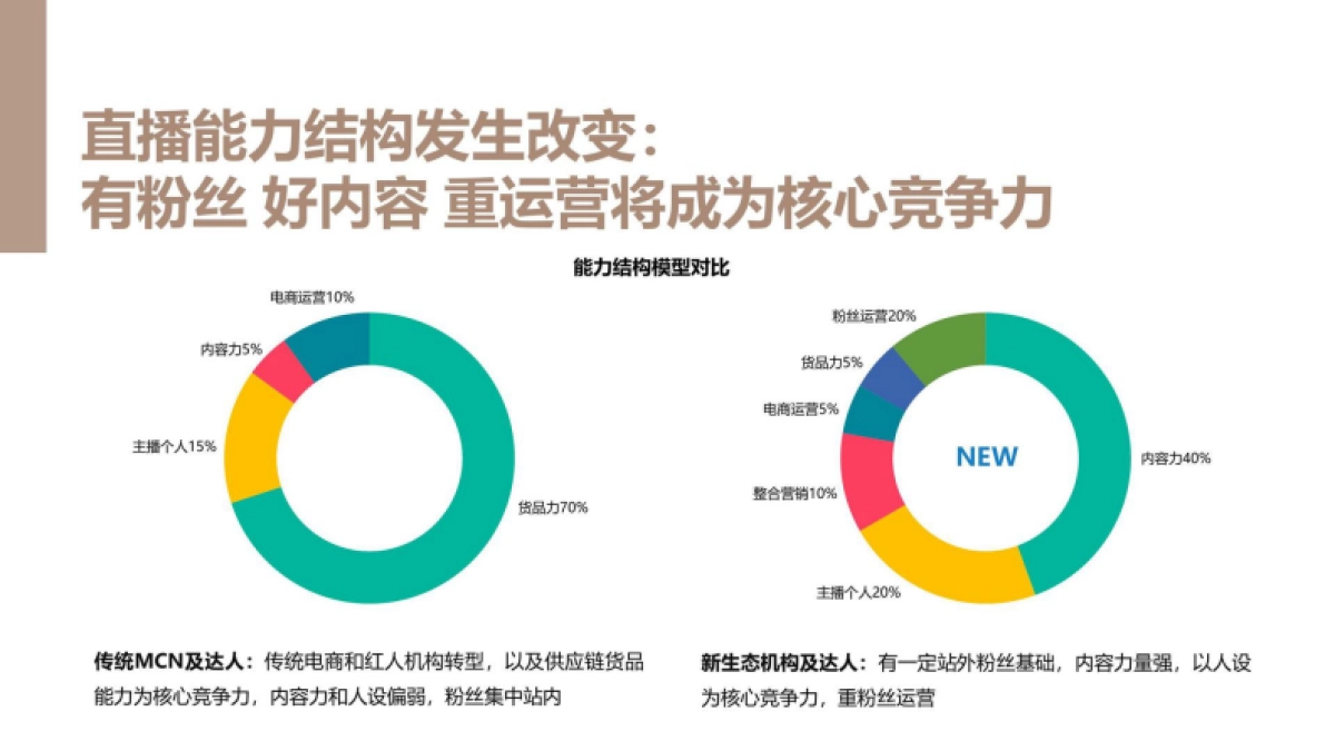 Pawbby猫粮内容营销全案方案猫砂_第10页