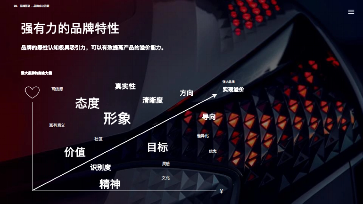 奥迪品牌手册_第10页