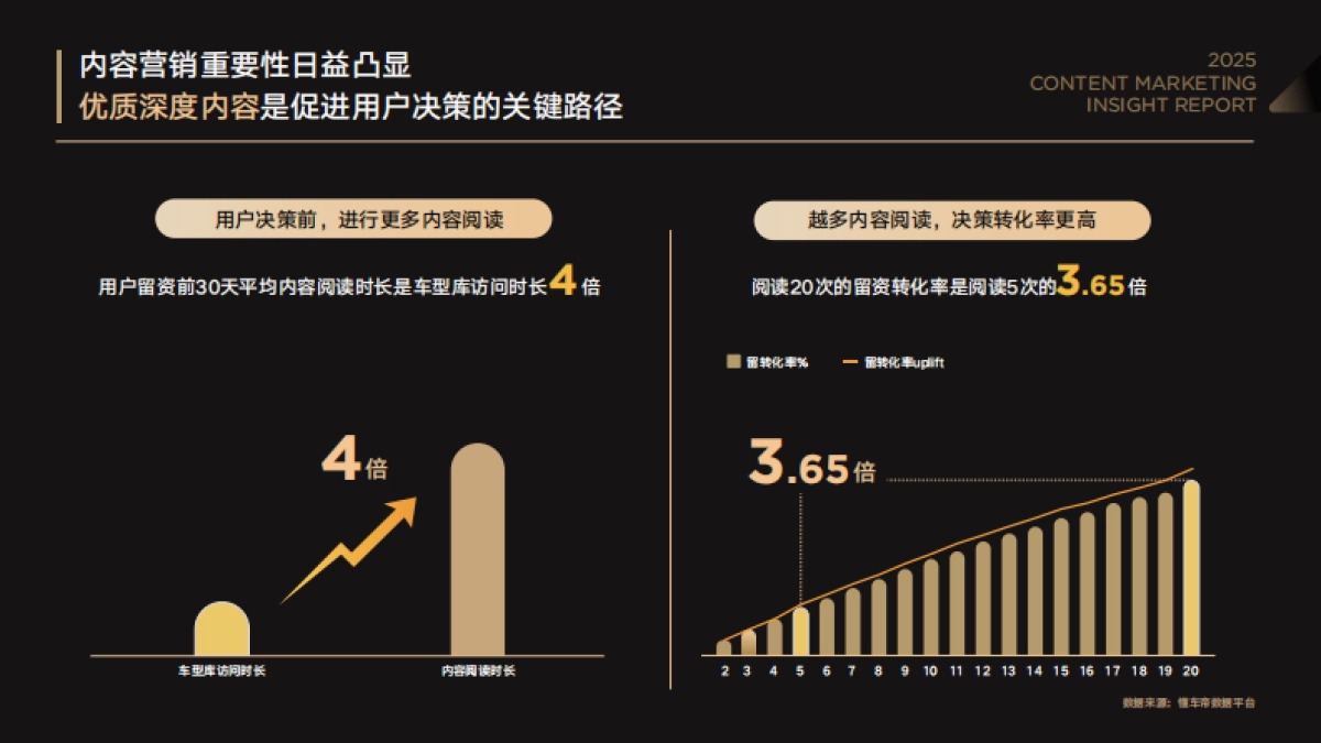 懂车帝：2025懂车聚光内容营销洞察报告_第9页