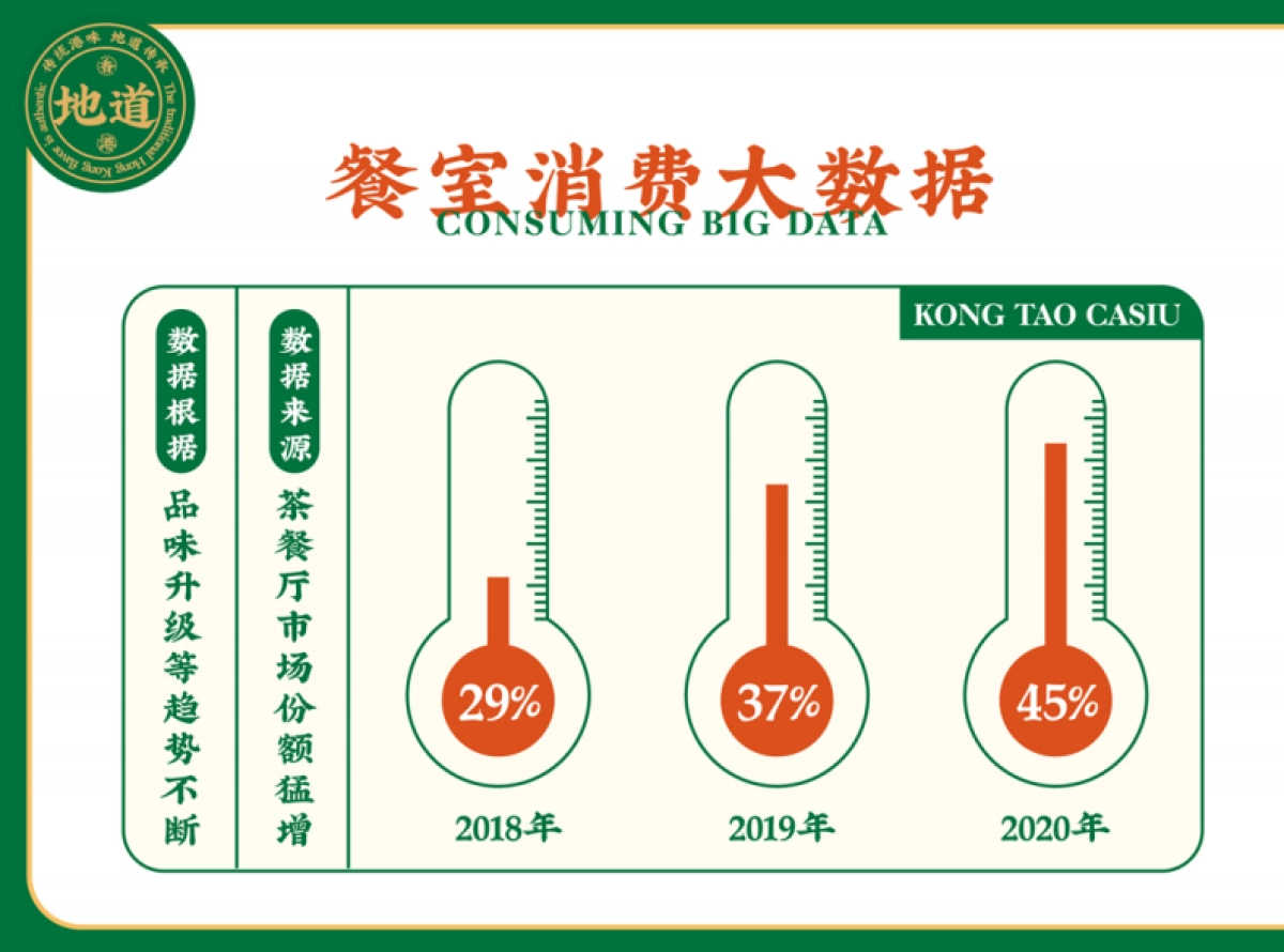港岛记茶餐厅餐饮品牌手册招商手册_第6页