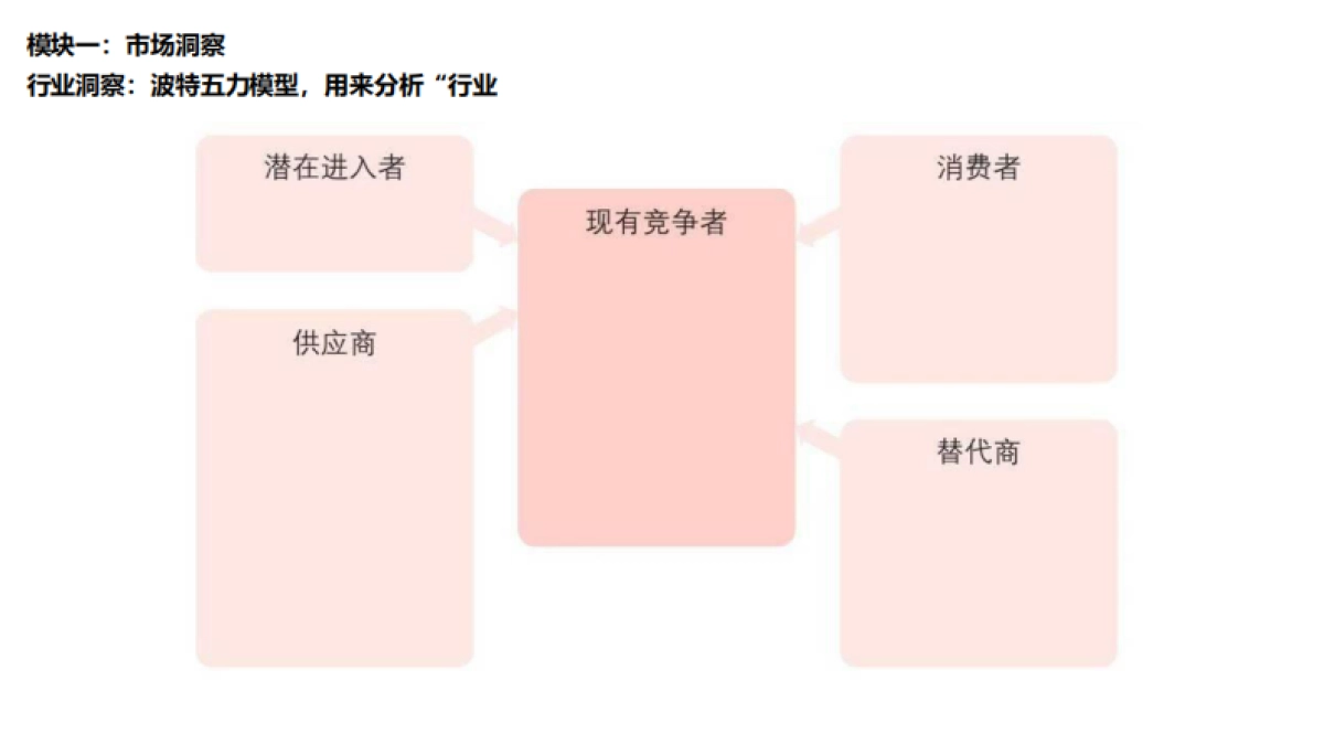 市场营销和品牌创意全链路工作流梳理_第9页