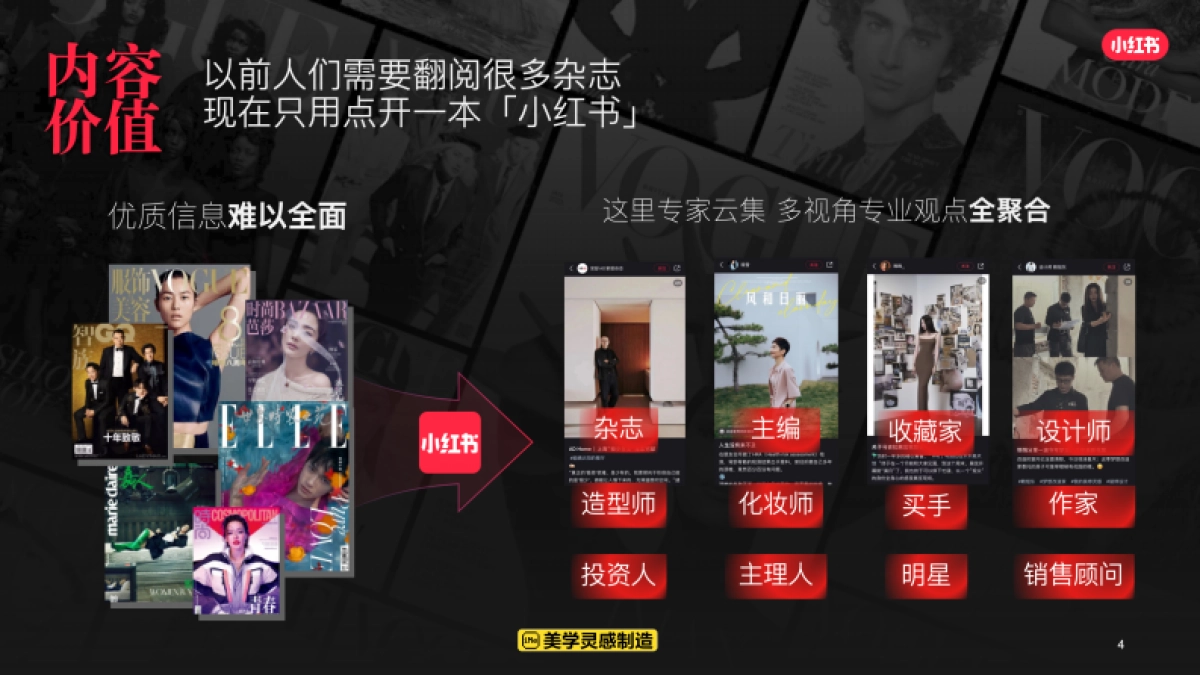 小红书2025大秀特刊奢品IP招商方案_第4页