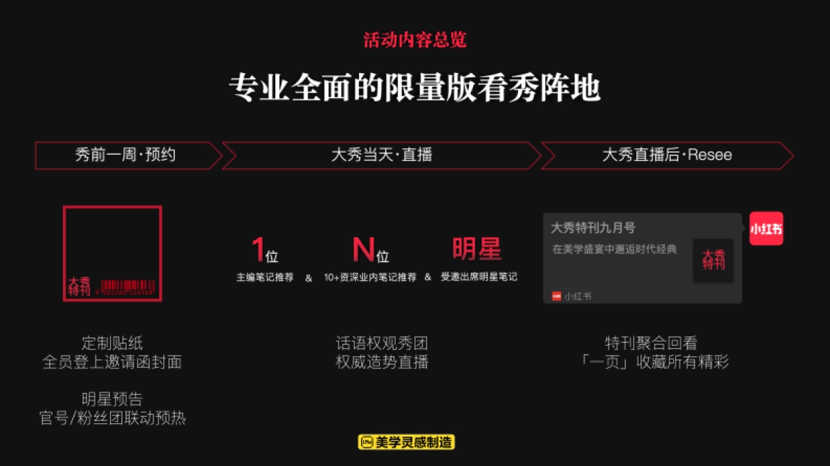 小红书2025大秀特刊奢品IP招商方案_第7页