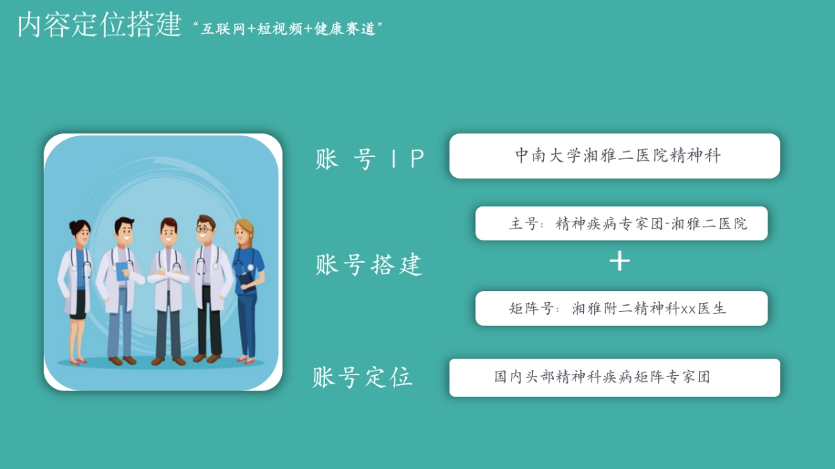 2024湘雅二医院精神科短视频运营规划案_第7页