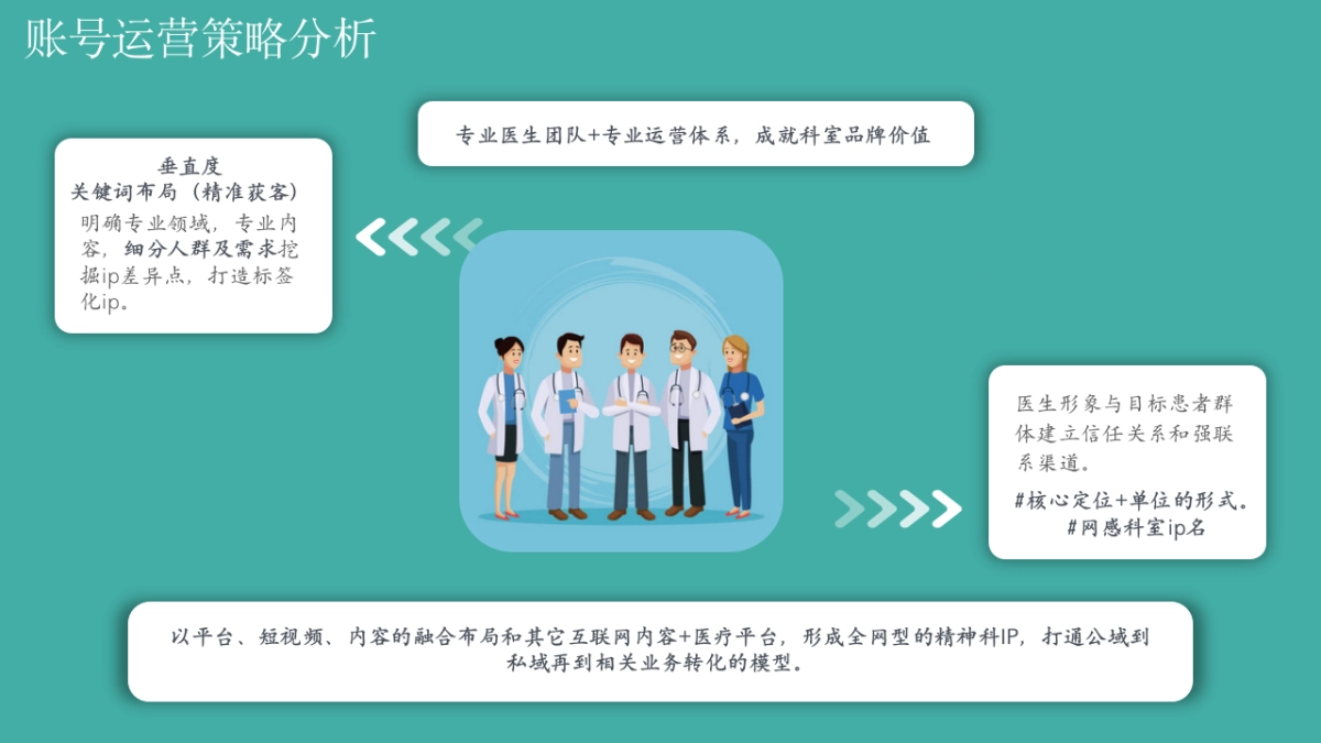 2024湘雅二医院精神科短视频运营规划案_第8页