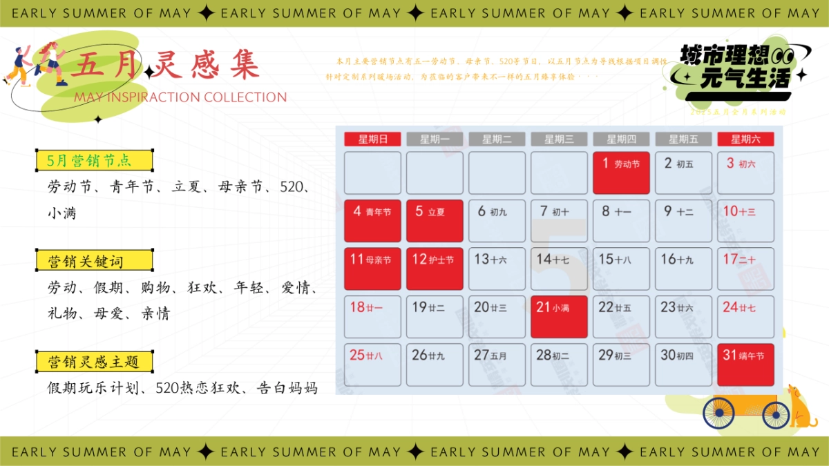 2025初夏五月全月系列暖场「夏日唤醒计划 初夏的N种打开方式主题」活动策划方案_第7页