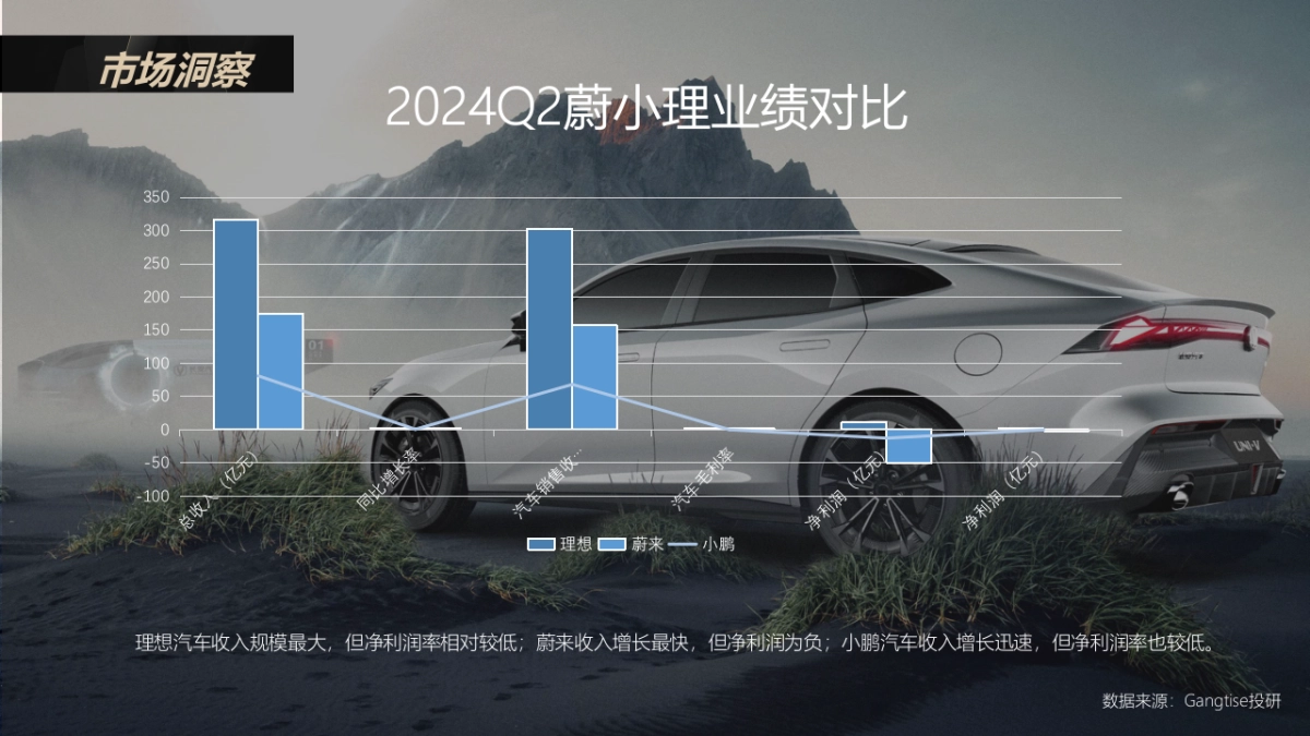 小鹏P7汽车上市social传播方案_第6页