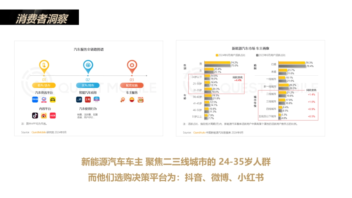 小鹏P7汽车上市social传播方案_第9页