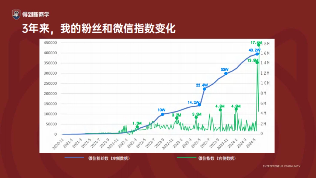 2024老板IP就这么干课件分享_第5页