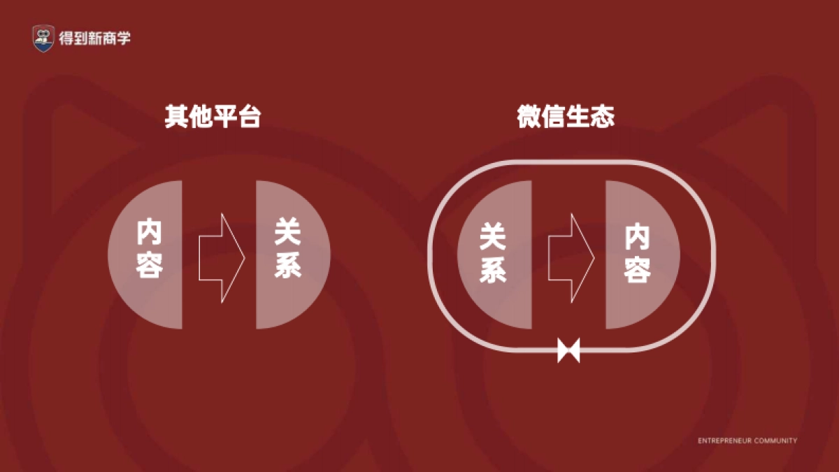 2024老板IP就这么干课件分享_第8页