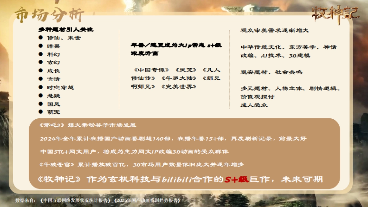 2025《牧神记》年番宣发方案_第4页